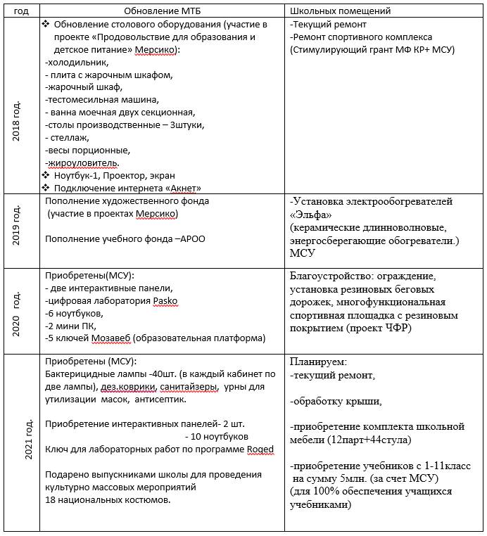 динамика динамика
