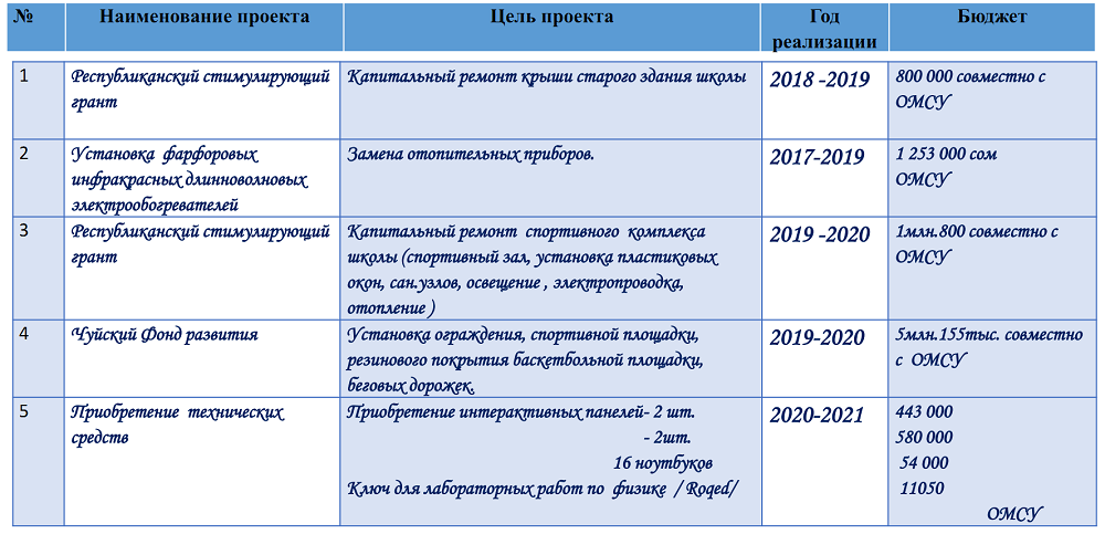 эффективность эффективность